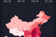 今日全国疫情数据表