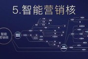 营销大数据在地产行业的应用