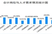 大数据会计好找工作吗