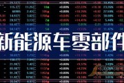 新能源股票潜力股