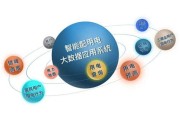 章丘电力公司客服电话