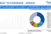 大数据营销市场规模