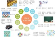 区块链与大数据之间的关系
