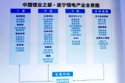 一道新能源电池片项目