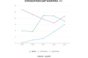 万安科技是国企还是私企