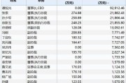 潍柴动力的董事长