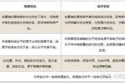 直线射线和线段有什么联系和区别