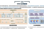 大数据以会计就业方向