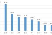 深圳法院大数据分析岗位怎么样