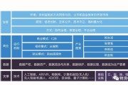 大数据基础建设公司