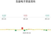 迅捷兴上市价格预测