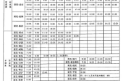 柳市汽车站到宁波的班次和时间 乐清5条公交车线路柳白片区低价公交线路站点介绍