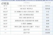 计算机基本配置清单3000~3500