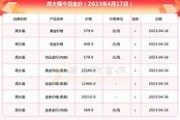 中国现行货币制度下的货币单位与面值