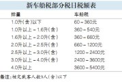 新能源汽车车船税减免政策