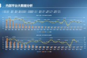 大数据专业一般在哪儿工作