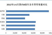 福建大数据集团有限公司总经理