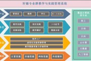 安徽大数据与会计专升本学校