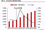 智创能源投资赚钱可信吗