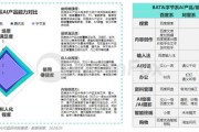 时代的另类博弈，调薪只是大厂变革的开始