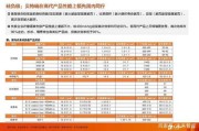 新能源快充操作