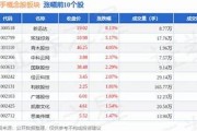 新迅达月日主力资金净买入万元市场信心与未来展望