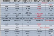 手机参数配置科技进步的驱动力与用户体验的保障