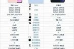 硬件配置强悍的内在支撑