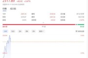 新能源以后会降价么