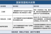 购新能源汽车优惠政策
