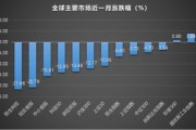 新能源汽车黑马股