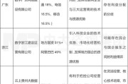 浙江大数据公司排名