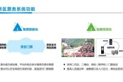 重庆旅游数据分析报告
