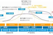 大数据的销售工作做什么