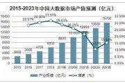 全球大数据发展分析报告