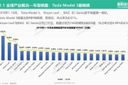 新能源车在北方电池衰减