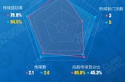 足球大数据分析系统