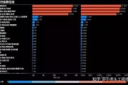 大数据专业招聘最新信息