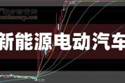 合肥新能源电动车补贴政策解析