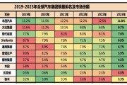 家族企业投资新能源