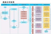 大数据分析需要用到哪些软件