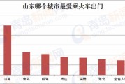 中国铁路旅游