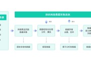 大数据赋能政府治理