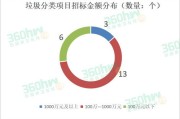 朝阳区教委数据系统招标