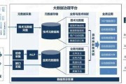 大数据时代到来意味着什么
