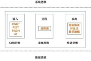 大数据思维概念的例子