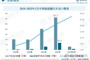 中国新能源汽车出口数据