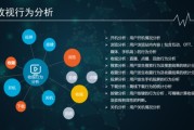 大数据的核心目的是什么