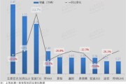 新能源7月汽车销量排名