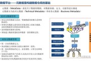 大数据专业职业规划800字